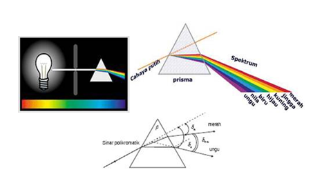 Detail Spektrum Warna Pelangi Nomer 38