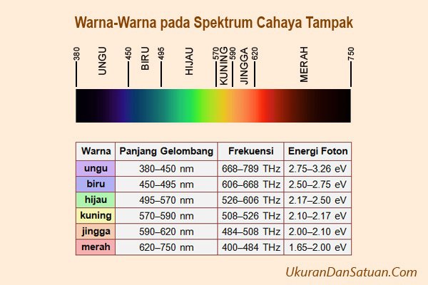 Detail Spektrum Warna Pelangi Nomer 7