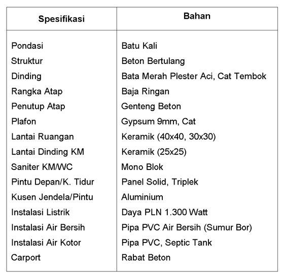 Detail Spesifikasi Bangunan Rumah Nomer 9