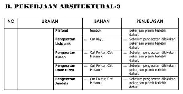 Detail Spesifikasi Bangunan Rumah Nomer 15