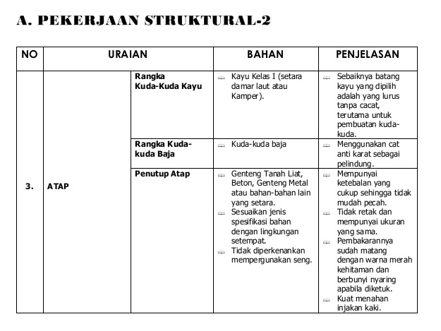 Detail Spesifikasi Bangunan Rumah Nomer 2