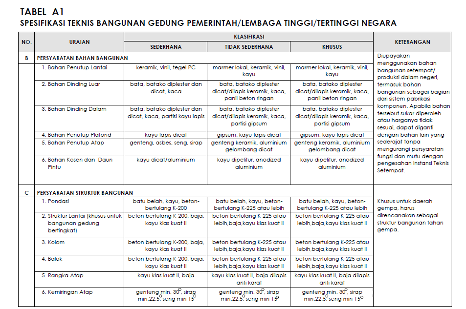 Detail Spesifikasi Bangunan Rumah Nomer 23