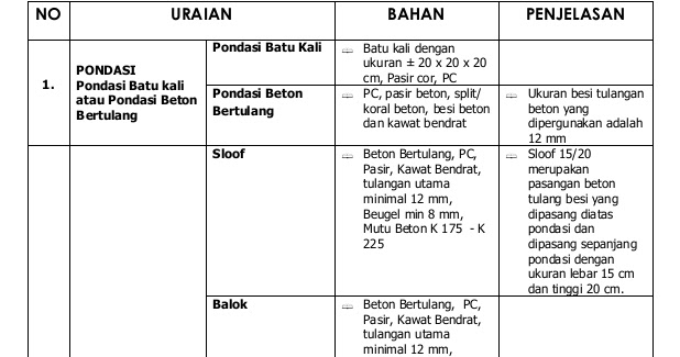 Detail Spesifikasi Bangunan Rumah Nomer 5