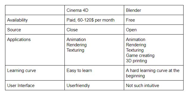 Detail Spesifikasi Cinema 4d Nomer 52