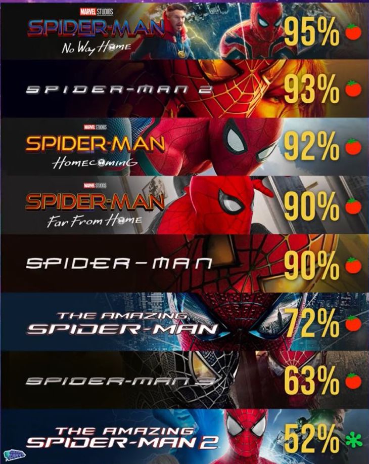 Detail Spiderman Into The Spider Verse Imdb Nomer 20