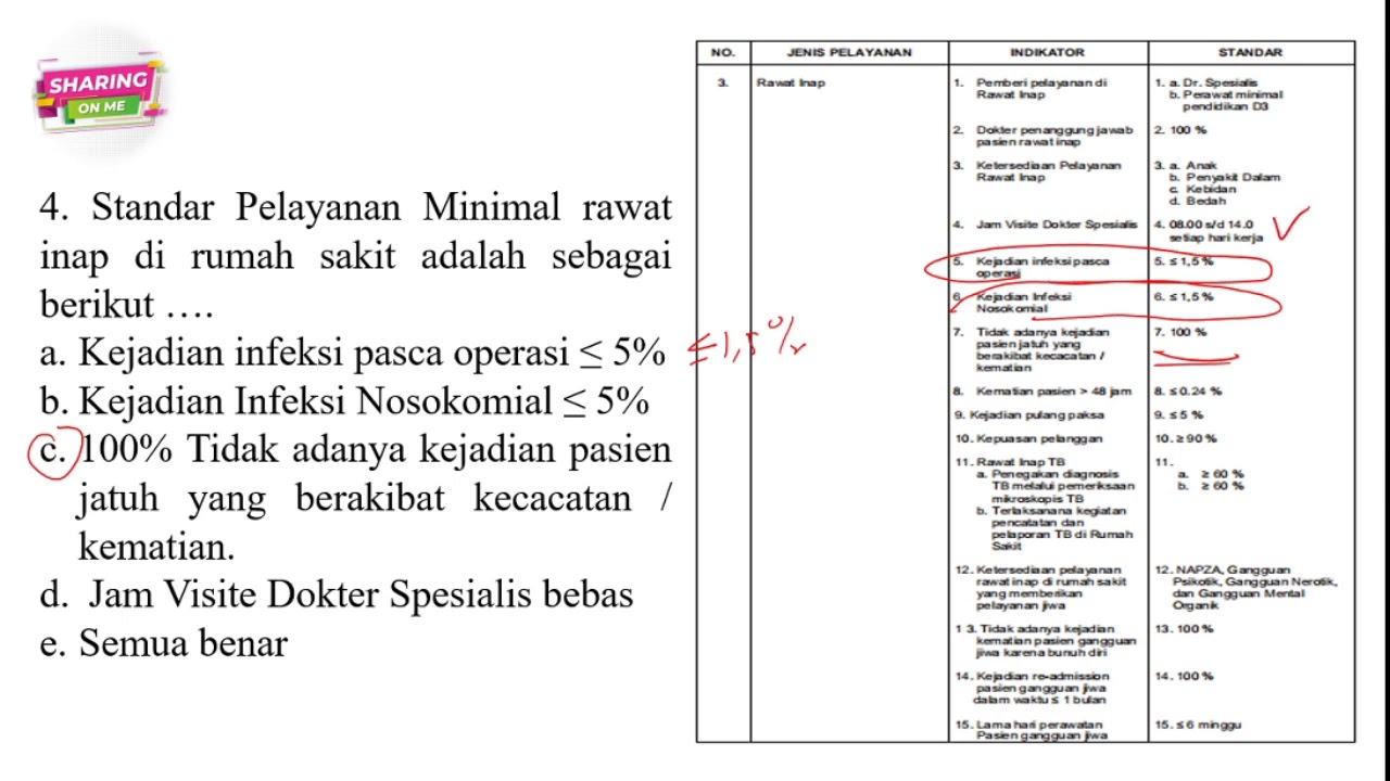 Detail Spm Rumah Sakit Nomer 10