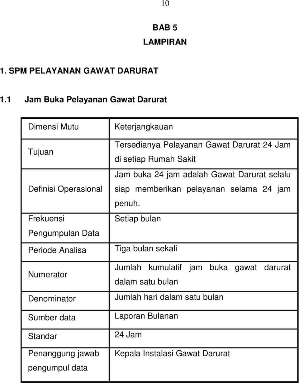 Detail Spm Rumah Sakit Nomer 11