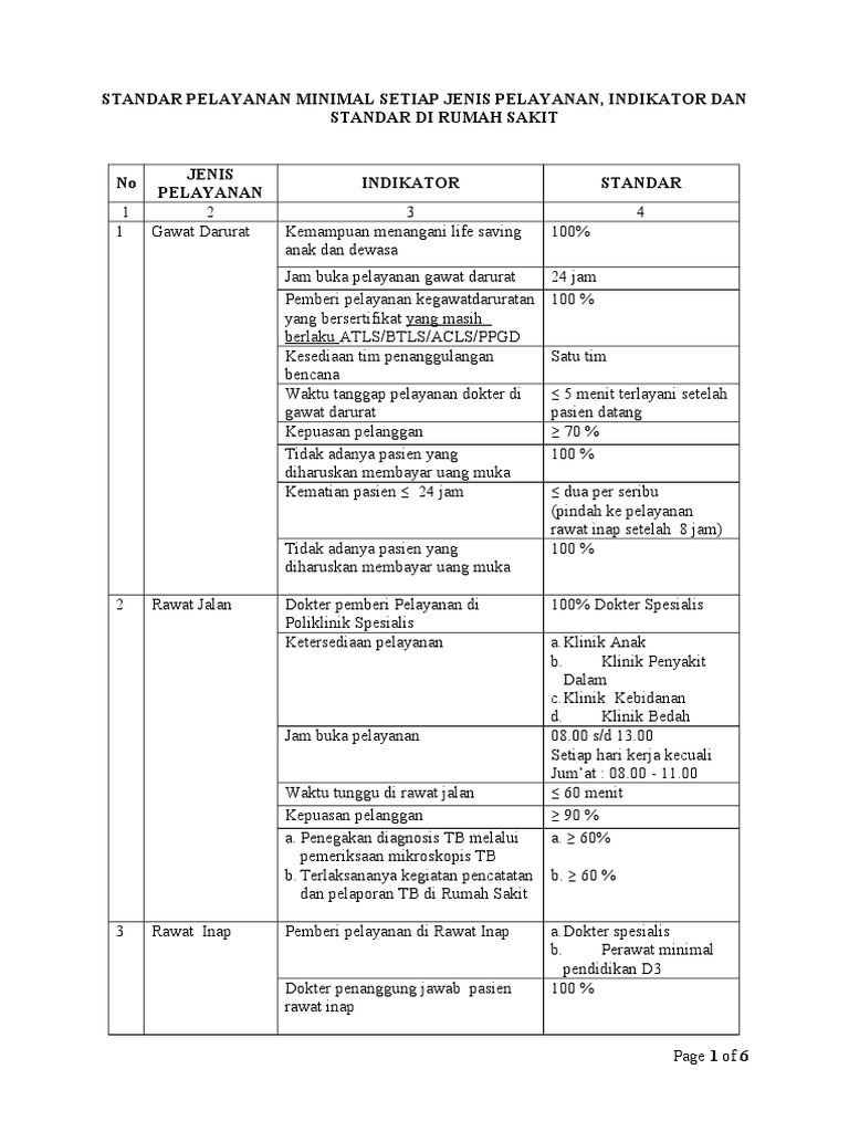 Detail Spm Rumah Sakit Nomer 4