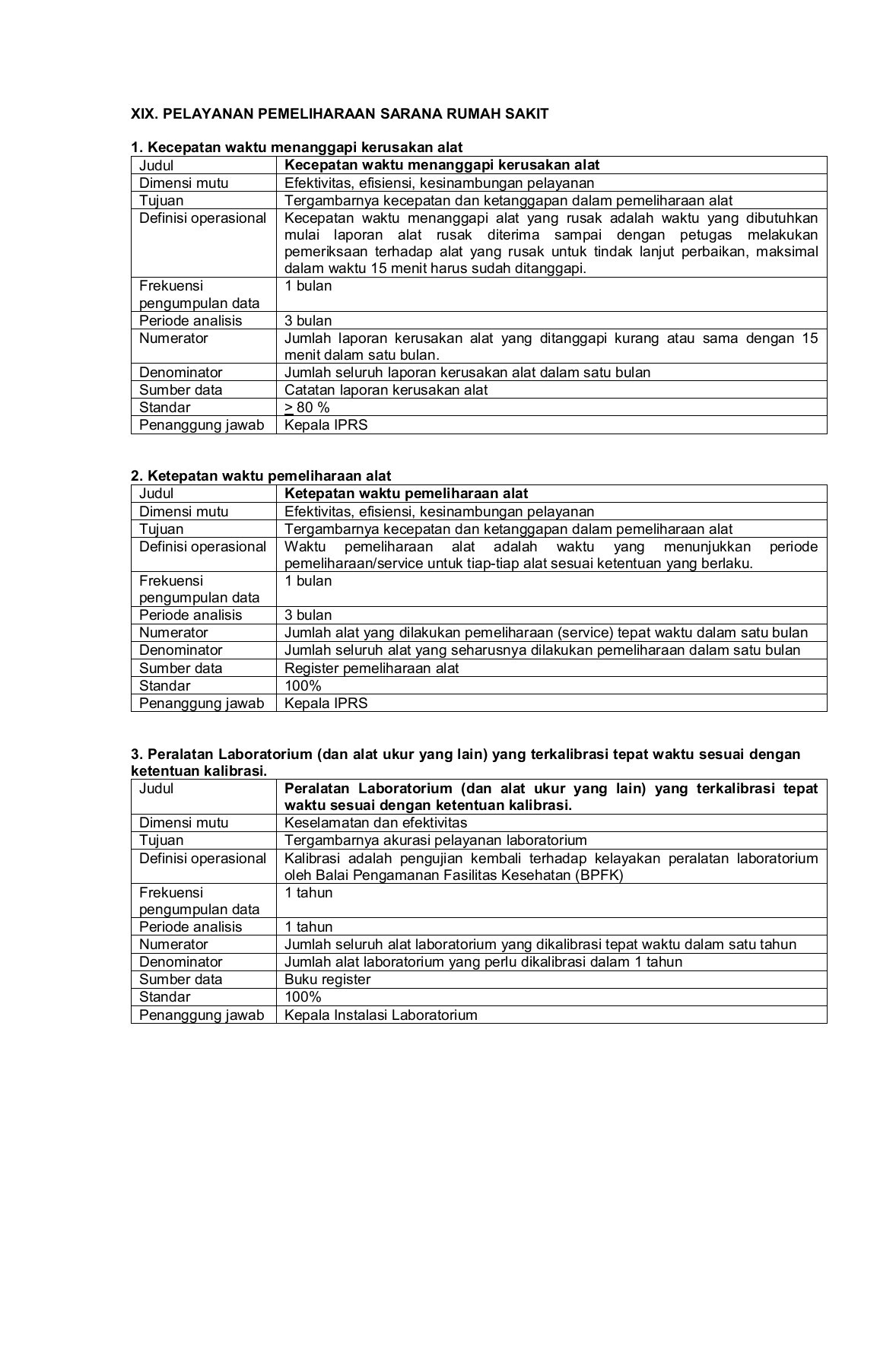 Detail Spm Rumah Sakit Nomer 28