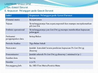 Detail Spm Rumah Sakit Nomer 9