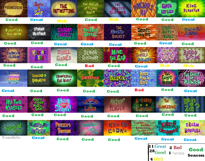 Detail Spongebob Broken Alarm Nomer 41