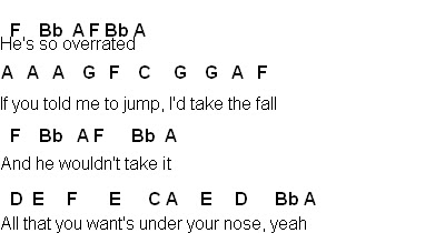 Detail Spongebob Nose Flute Notes Nomer 12