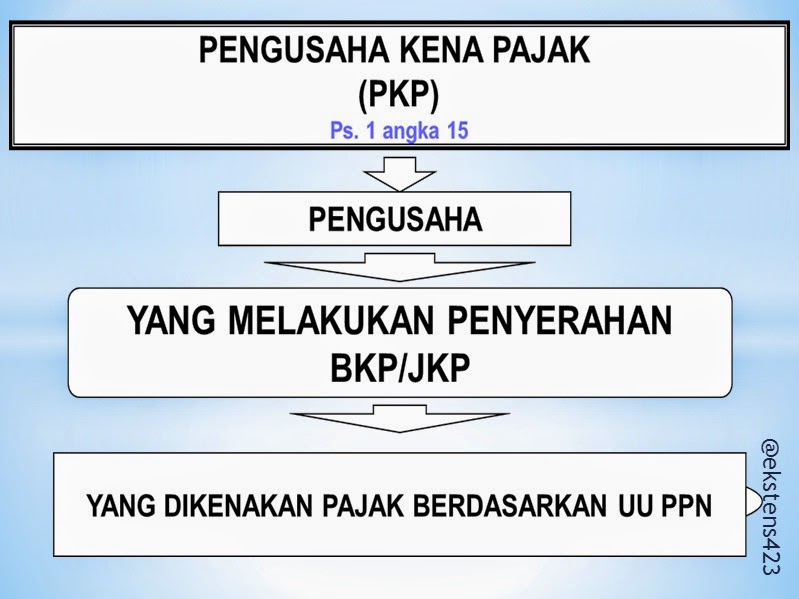 Detail Sppkp Surat Pengukuhan Pengusaha Kena Pajak Nomer 27