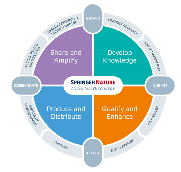 Detail Springer Science Business Media Nomer 14