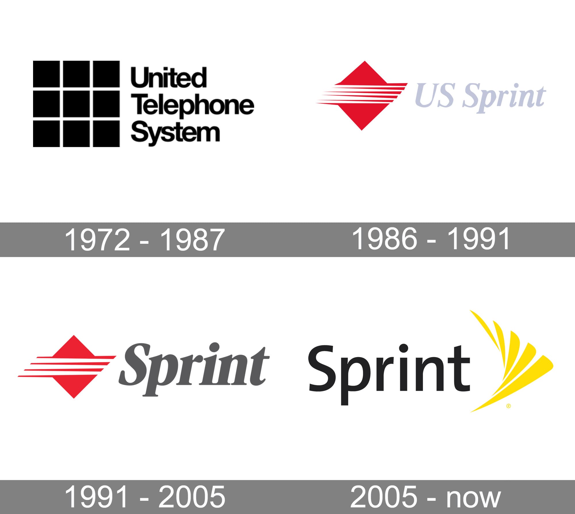 Detail Sprint Logo Nomer 7