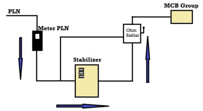 Detail Stabilizer Listrik Rumah Nomer 46