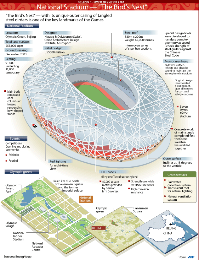 Detail Stadion Nasional Beijing Nomer 23