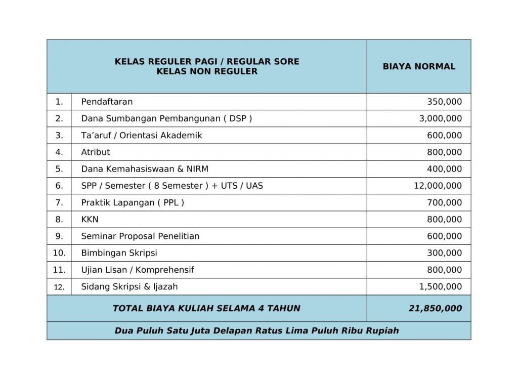 Detail Stai Al Karimiyah Nomer 21