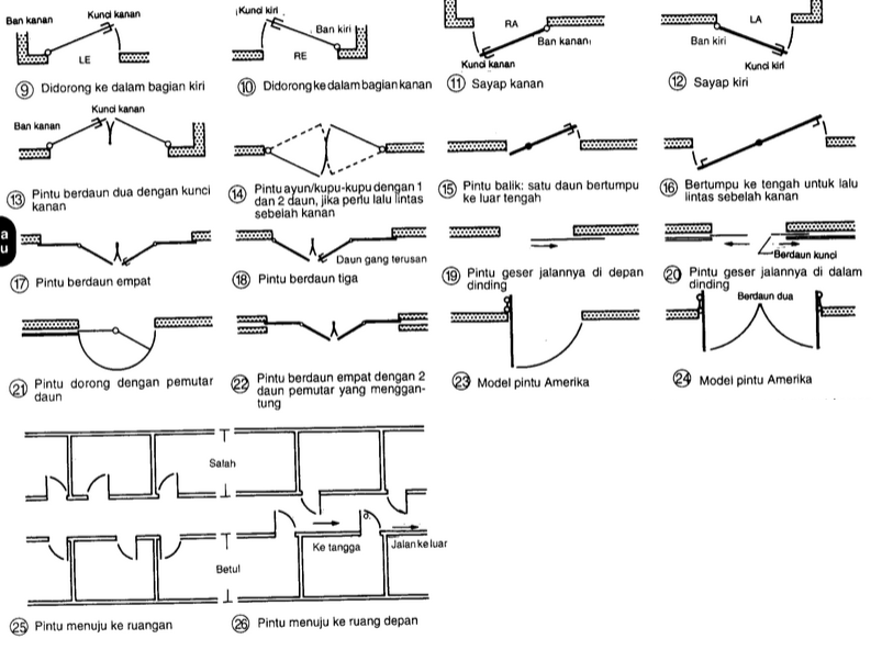 Detail Standar Gambar Pintu Pada Denah Rumah Nomer 15