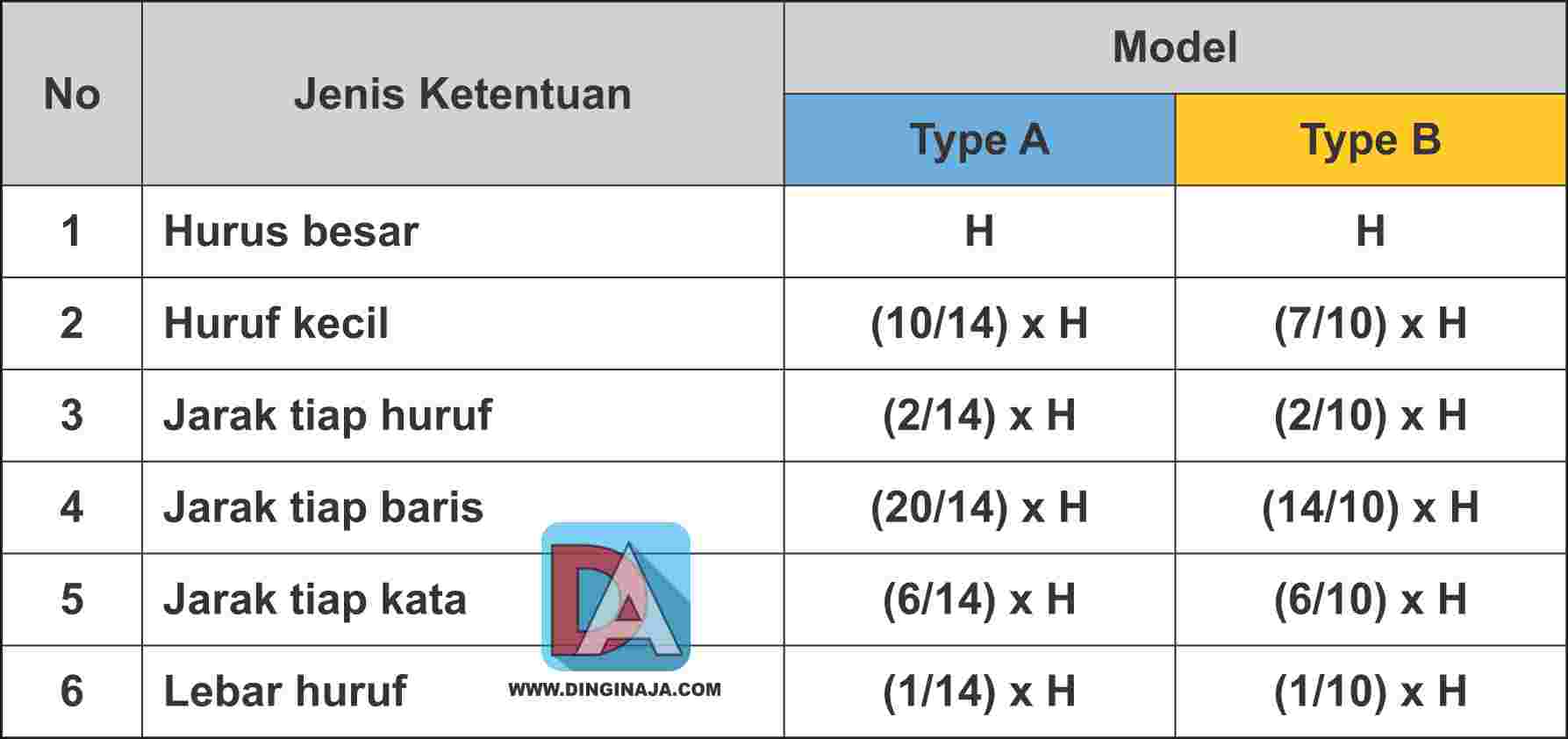 Detail Standar Gambar Teknik Nomer 13