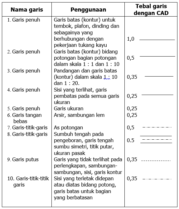 Detail Standar Gambar Teknik Nomer 14