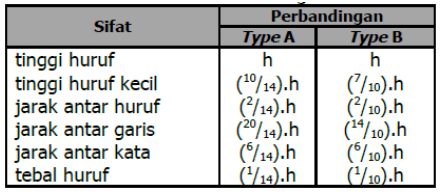 Detail Standar Gambar Teknik Nomer 38