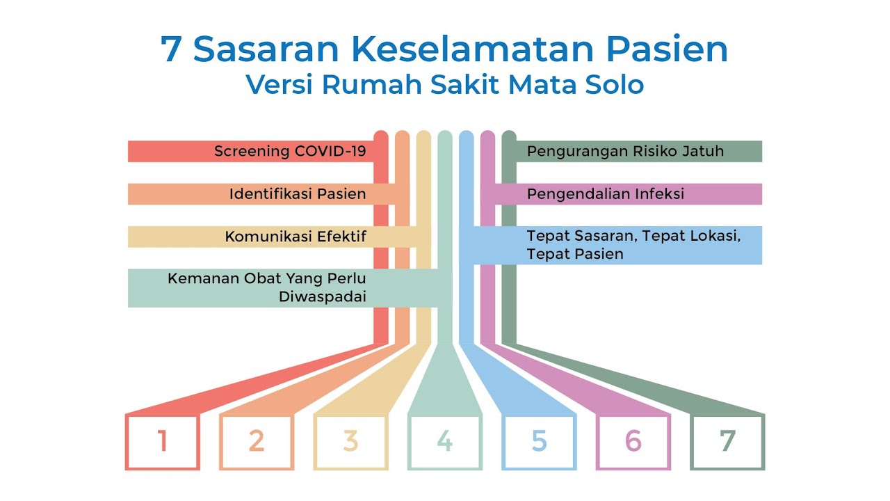 Detail Standar Keselamatan Pasien Rumah Sakit Nomer 29