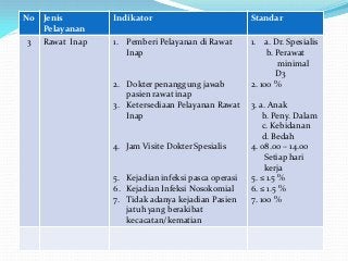 Detail Standar Pelayanan Minimal Rumah Sakit Tipe C Nomer 19