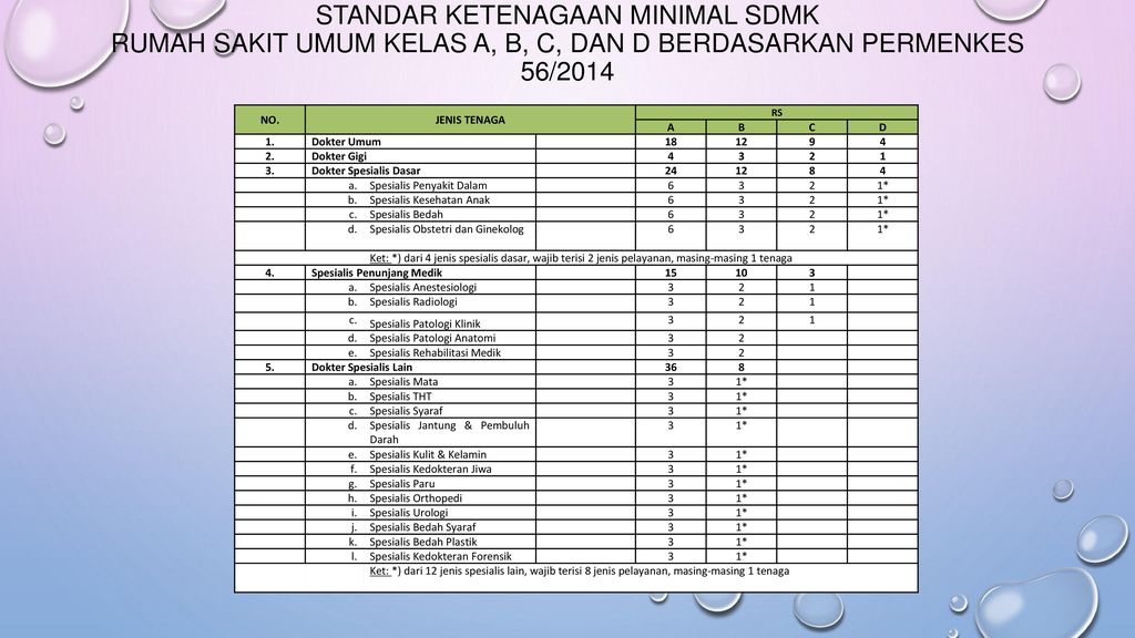 Detail Standar Pelayanan Minimal Rumah Sakit Tipe C Nomer 33