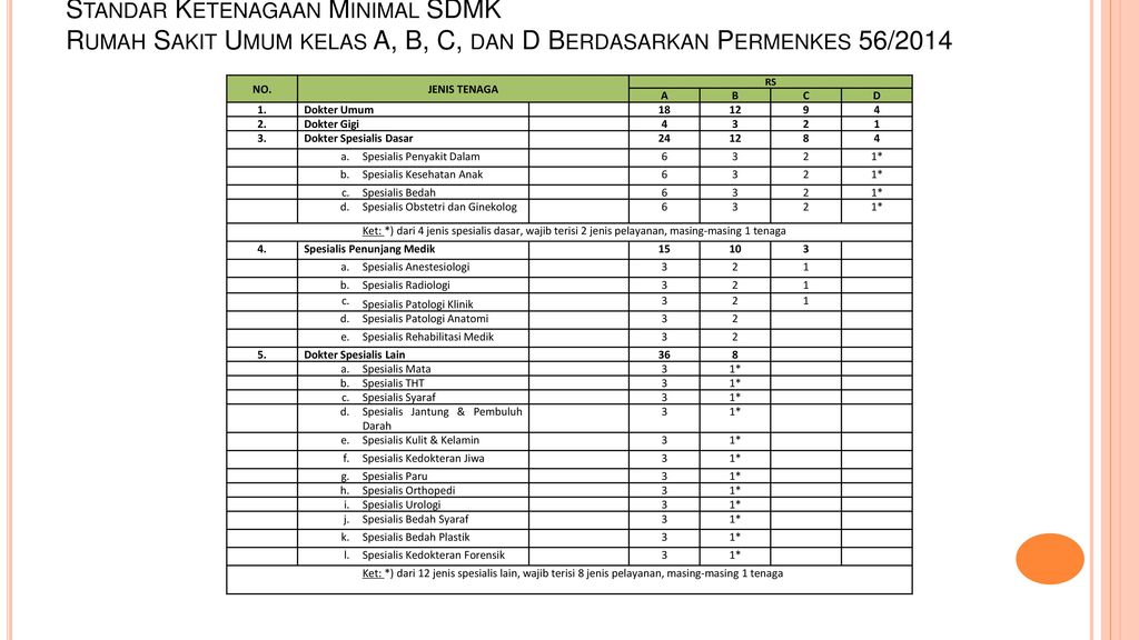 Detail Standar Pelayanan Minimal Rumah Sakit Tipe C Nomer 40