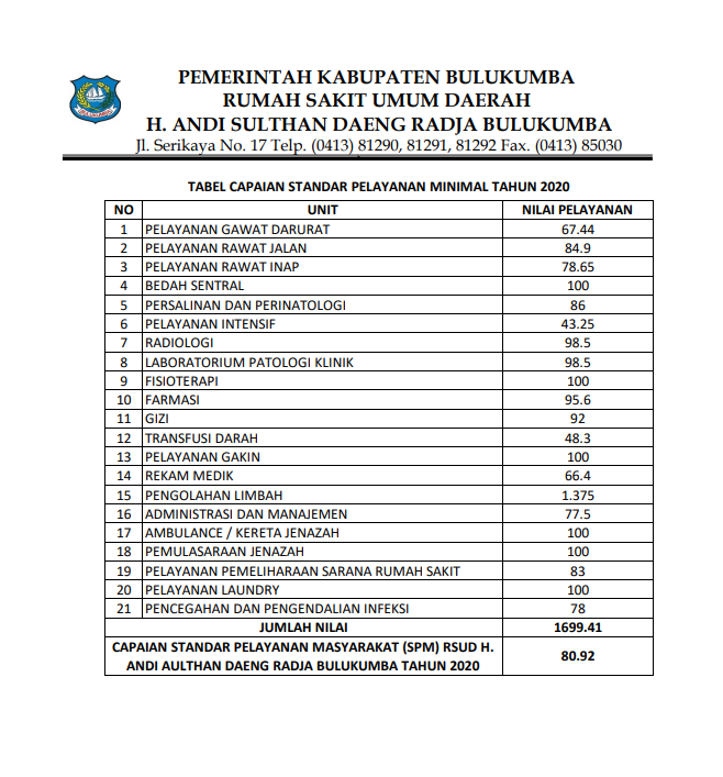 Detail Standar Pelayanan Rumah Sakit Nomer 15