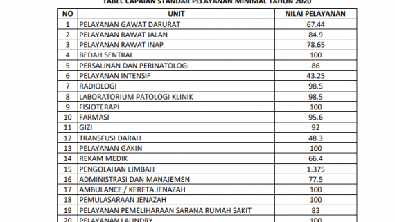 Detail Standar Pelayanan Rumah Sakit Nomer 44