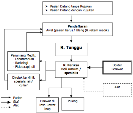 Detail Standar Rumah Sakit Tipe C Nomer 8