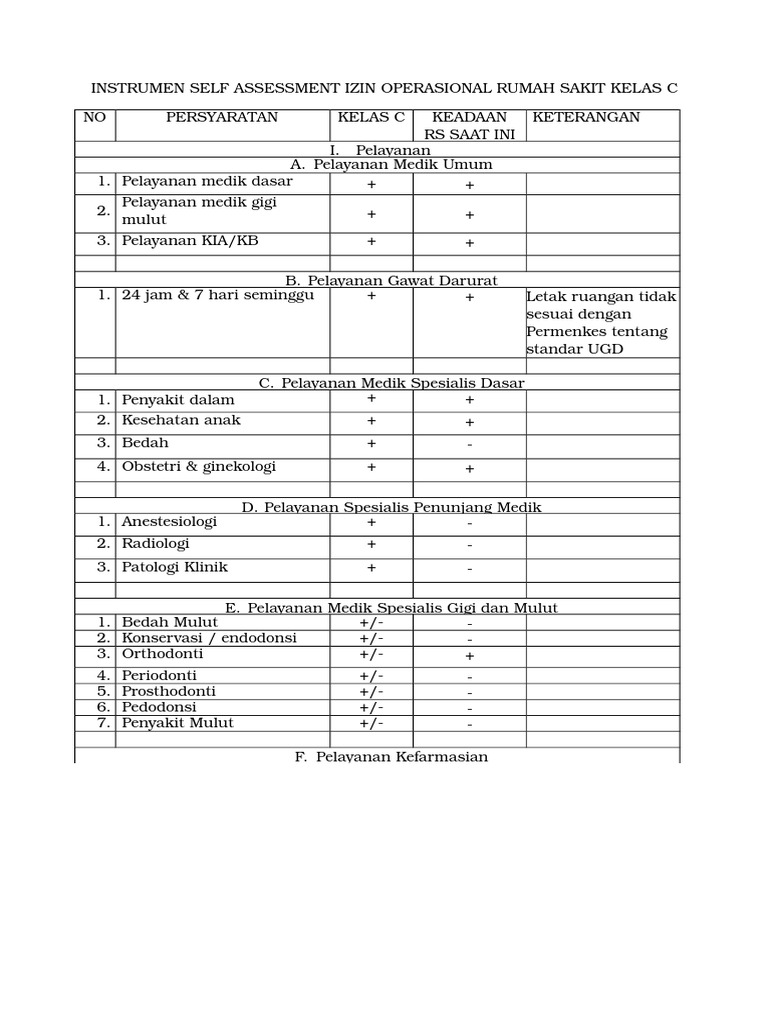 Detail Standar Rumah Sakit Tipe C Nomer 17