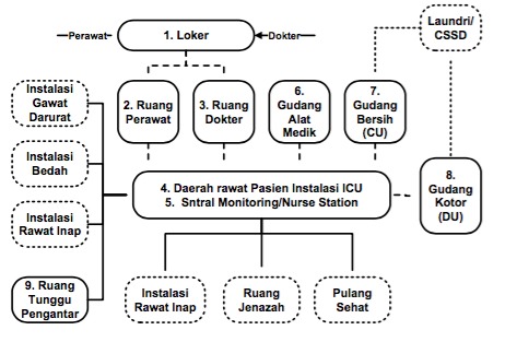 Detail Standar Rumah Sakit Tipe C Nomer 18