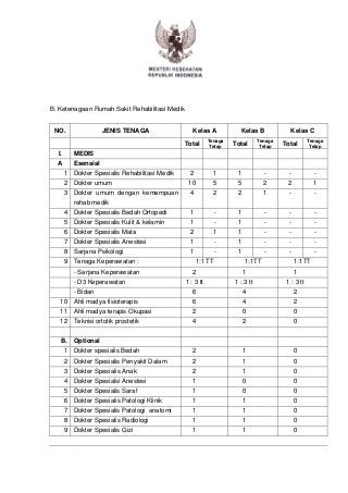 Detail Standar Rumah Sakit Tipe C Nomer 24