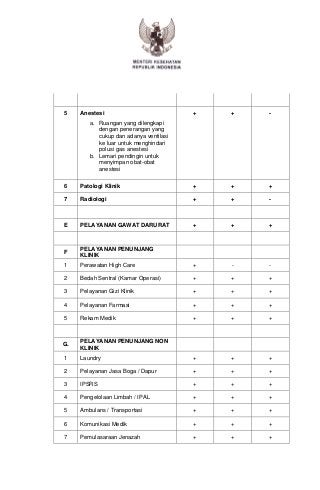 Detail Standar Rumah Sakit Tipe C Nomer 30