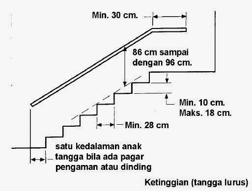 Detail Standar Tangga Rumah Nomer 16