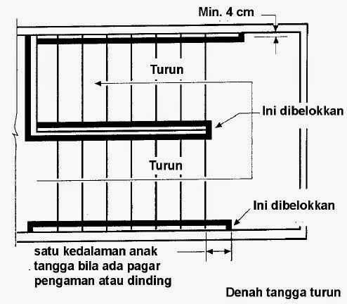 Detail Standar Tangga Rumah Nomer 22