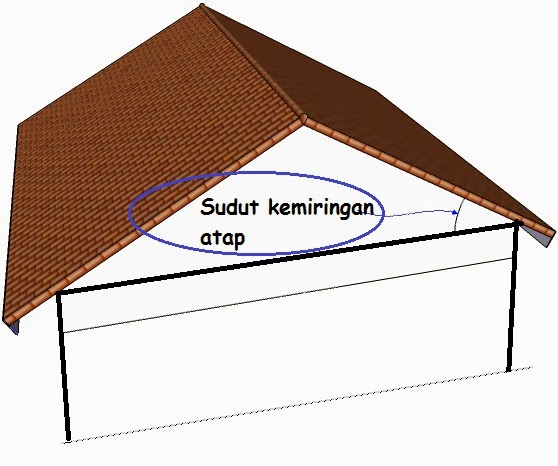 Detail Standar Tinggi Atap Rumah Nomer 12