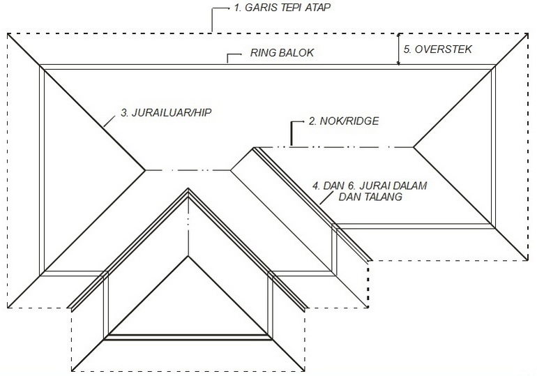 Detail Standar Tinggi Atap Rumah Nomer 14