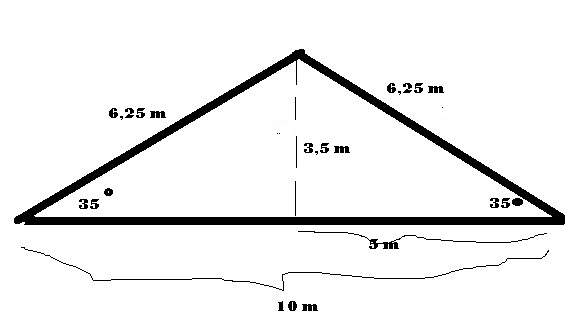 Detail Standar Tinggi Atap Rumah Nomer 23