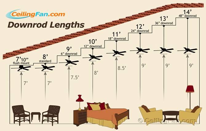 Detail Standar Tinggi Atap Rumah Nomer 24