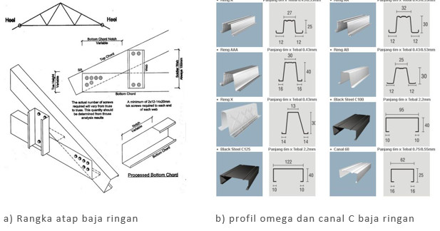 Detail Standar Tinggi Atap Rumah Nomer 49