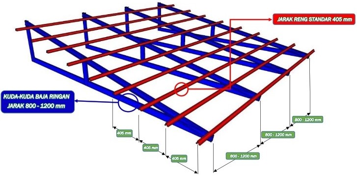 Detail Standar Tinggi Atap Rumah Nomer 52