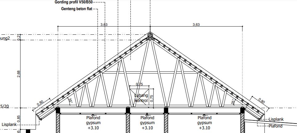 Detail Standar Tinggi Atap Rumah Nomer 9