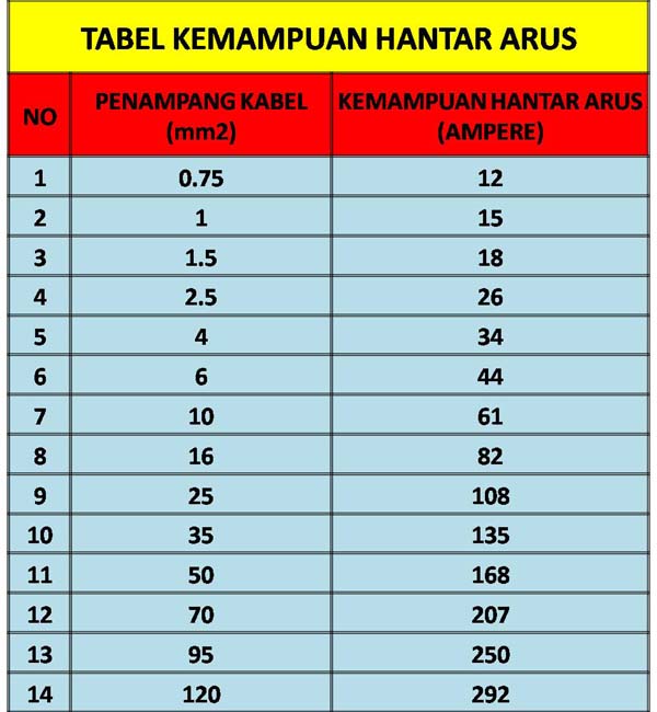 Detail Standar Ukuran Kabel Listrik Rumah Nomer 3