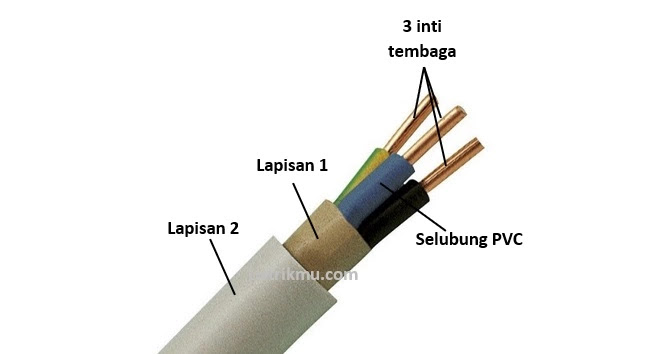 Detail Standar Ukuran Kabel Listrik Rumah Nomer 29