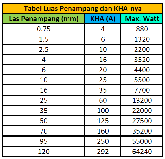 Detail Standar Ukuran Kabel Listrik Rumah Nomer 9