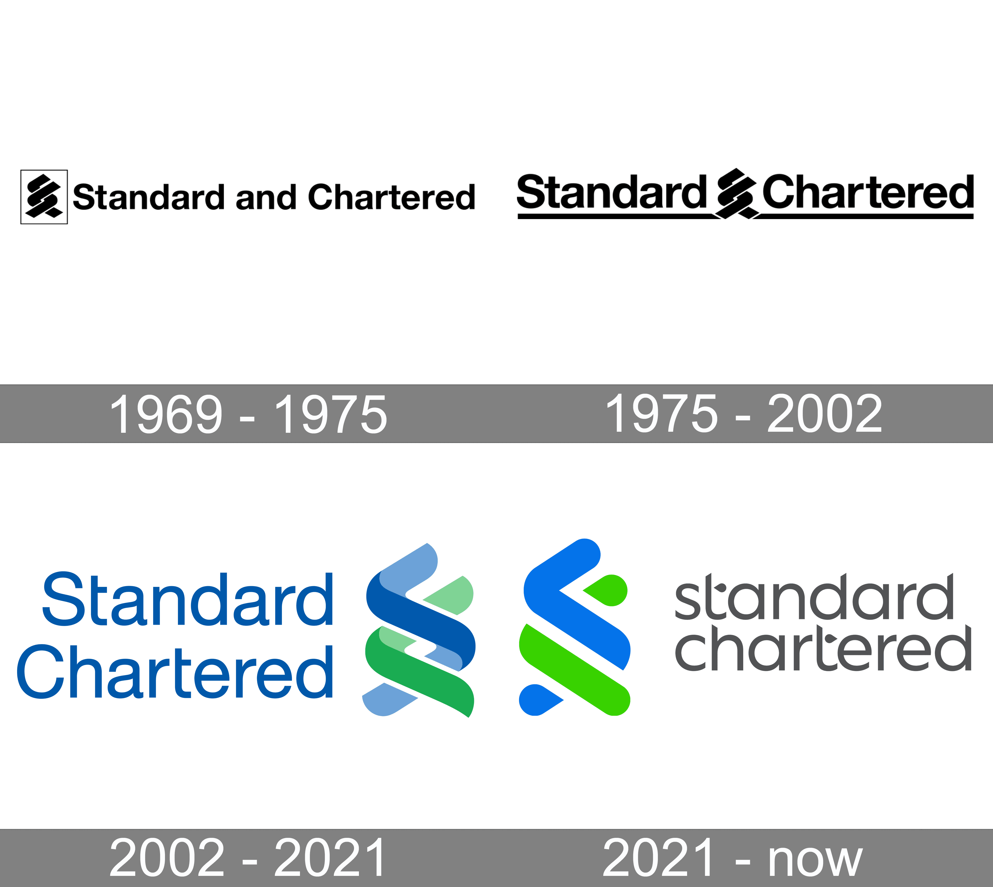 Standard Chartered Png